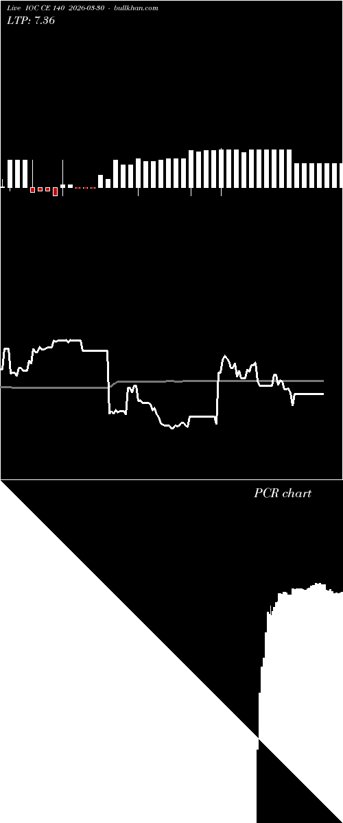  option chart IOC CE 140 2026-03-30 