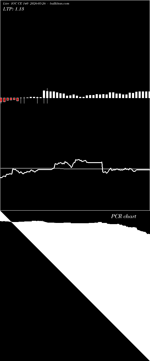  option chart IOC CE 140 2026-05-26 