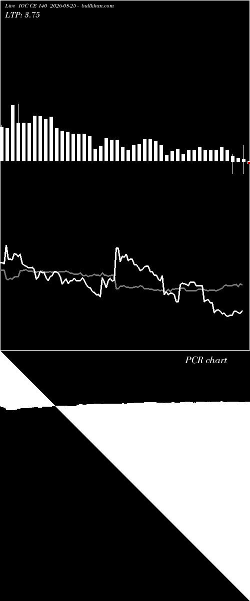  option chart IOC CE 140 2026-08-25 