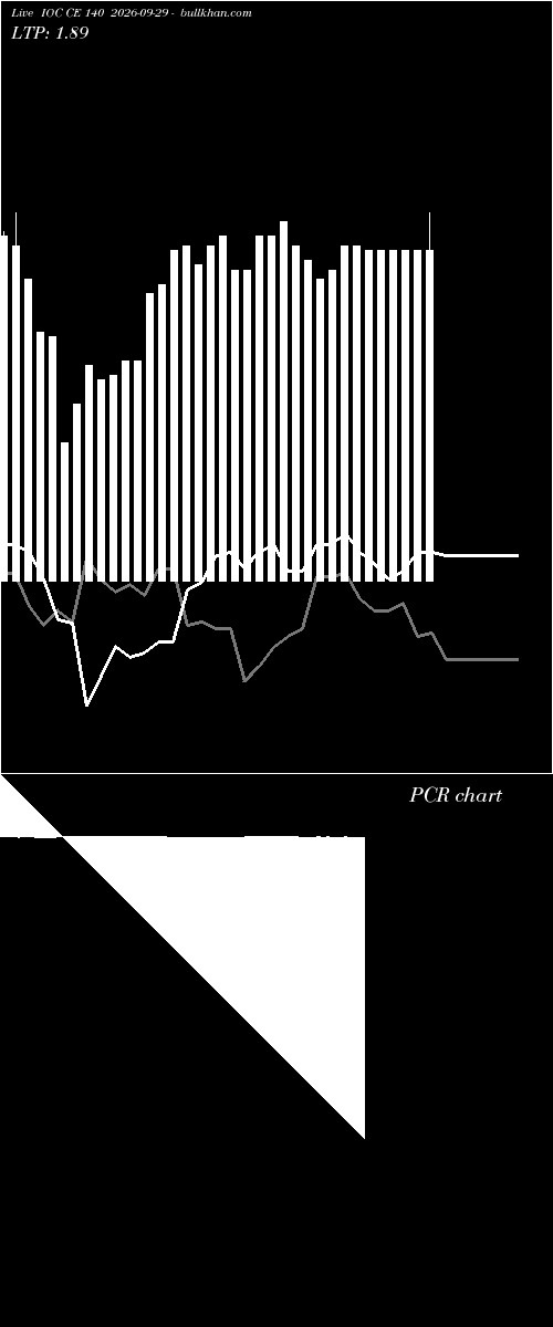  option chart IOC CE 140 2026-09-29 
