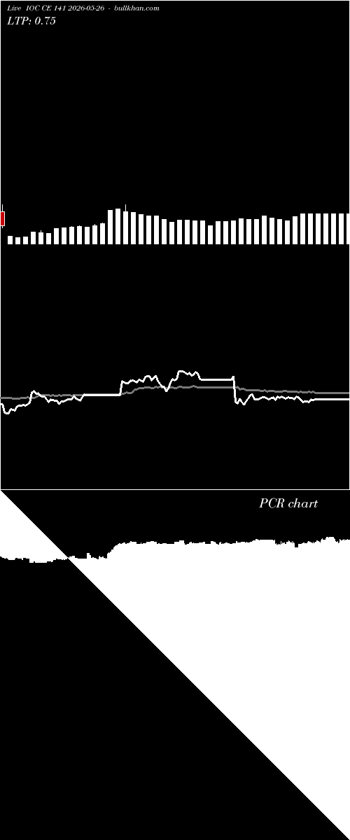  option chart IOC CE 141 2026-05-26 