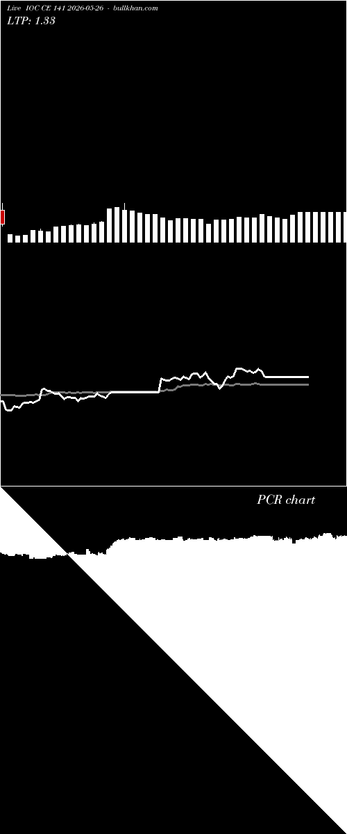  option chart IOC CE 141 2026-05-26 