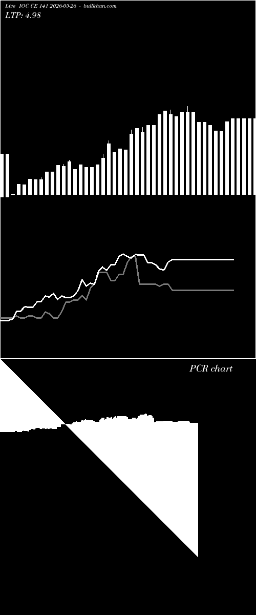  option chart IOC CE 141 2026-05-26 