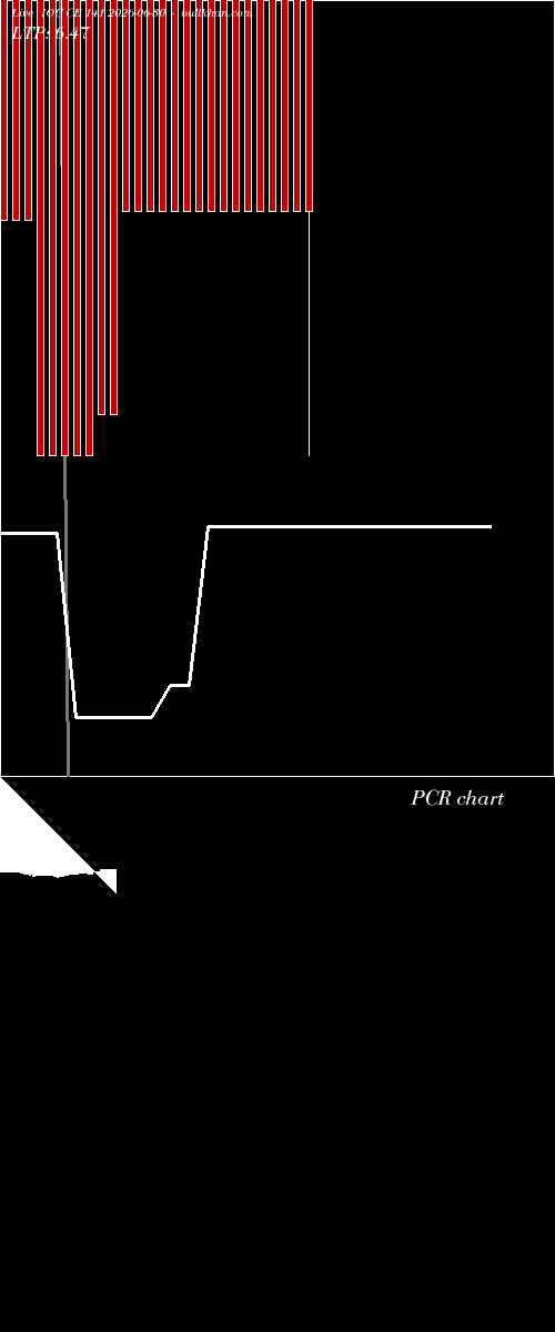  option chart IOC CE 141 2026-06-30 