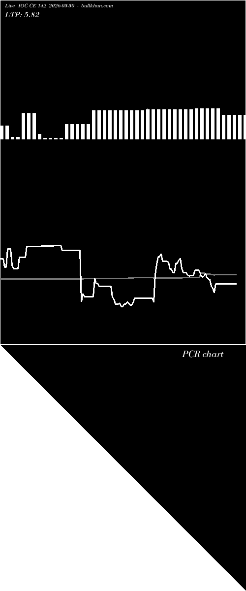  option chart IOC CE 142 2026-03-30 