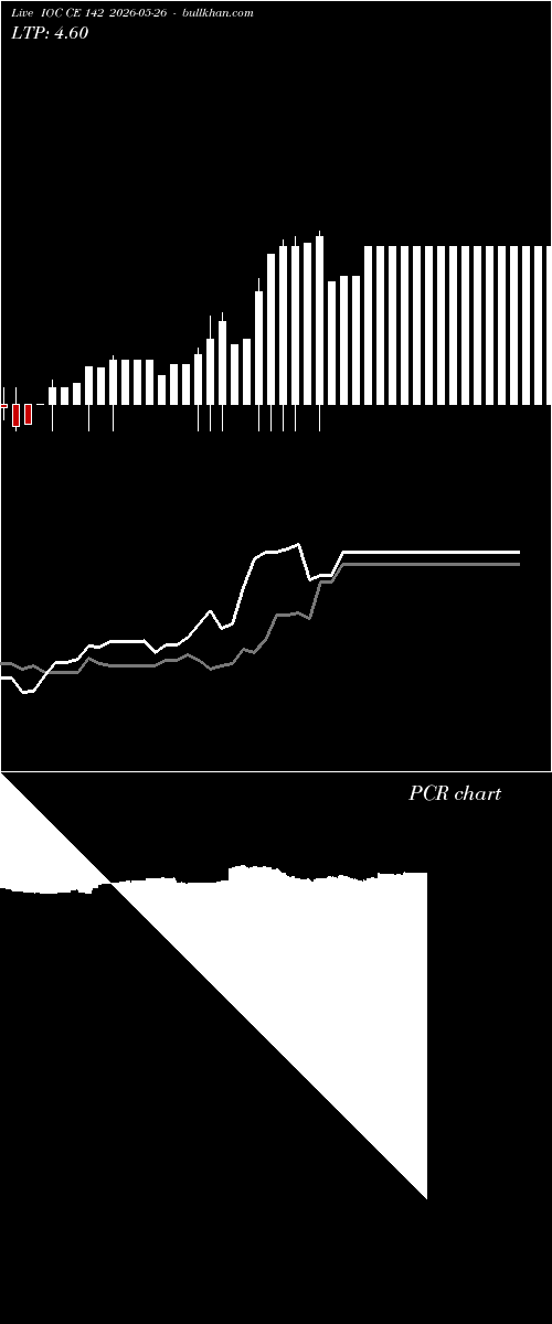  option chart IOC CE 142 2026-05-26 