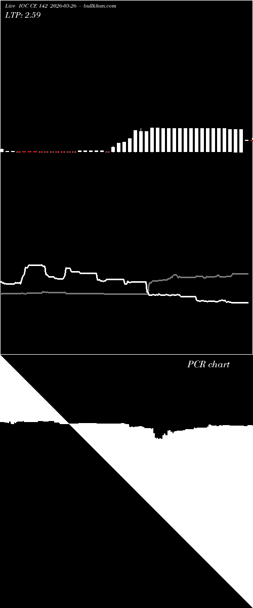  option chart IOC CE 142 2026-05-26 