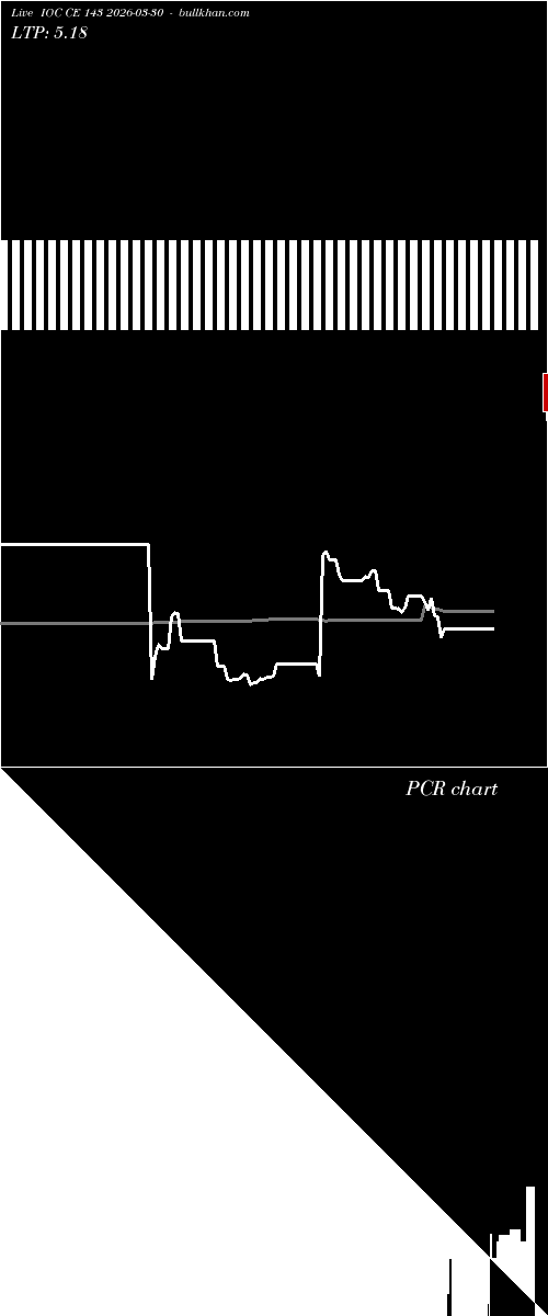  option chart IOC CE 143 2026-03-30 
