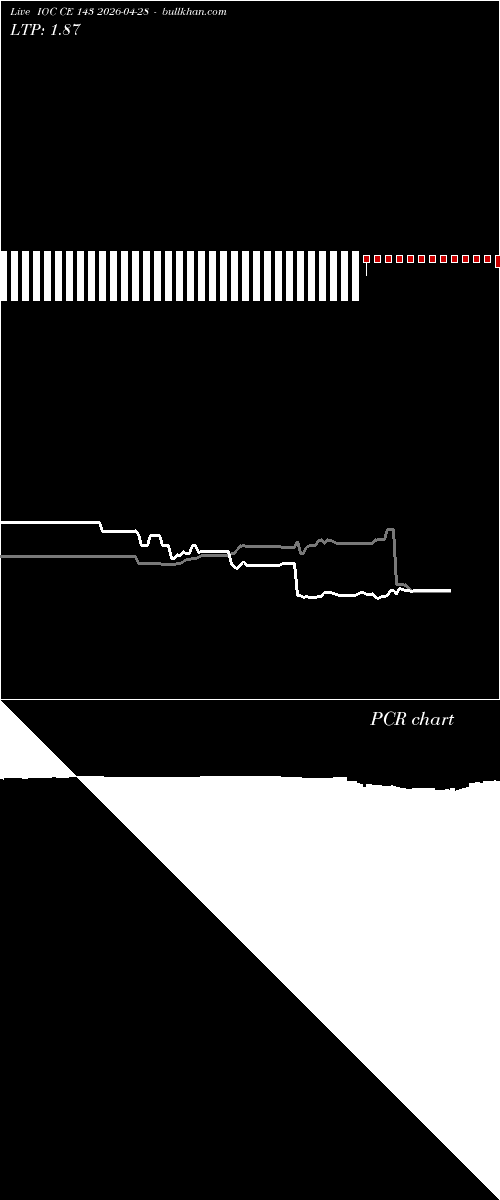  option chart IOC CE 143 2026-04-28 