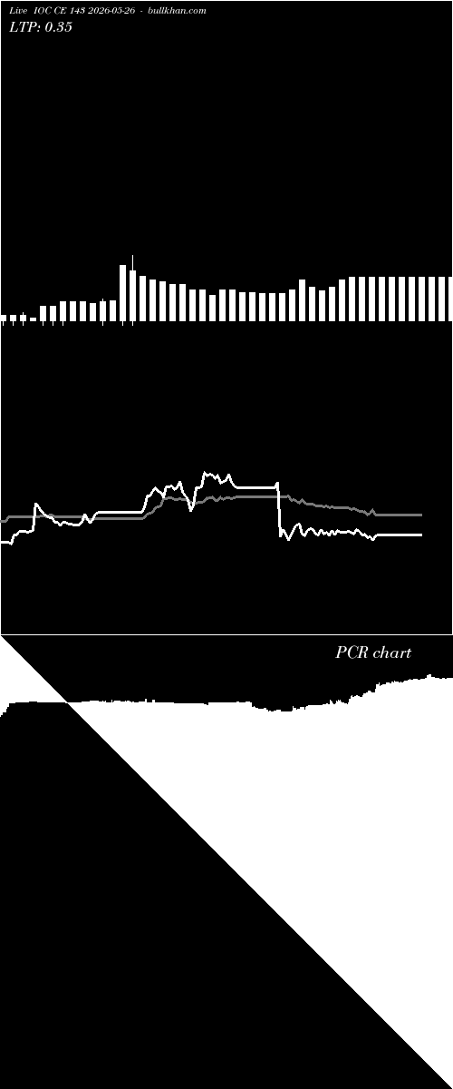  option chart IOC CE 143 2026-05-26 