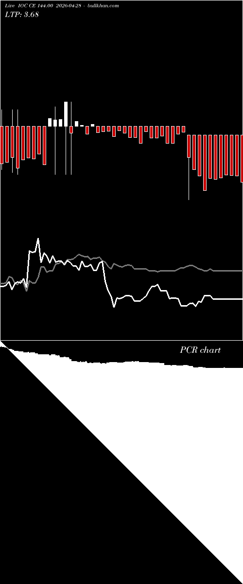  option chart IOC CE 144.00 2026-04-28 