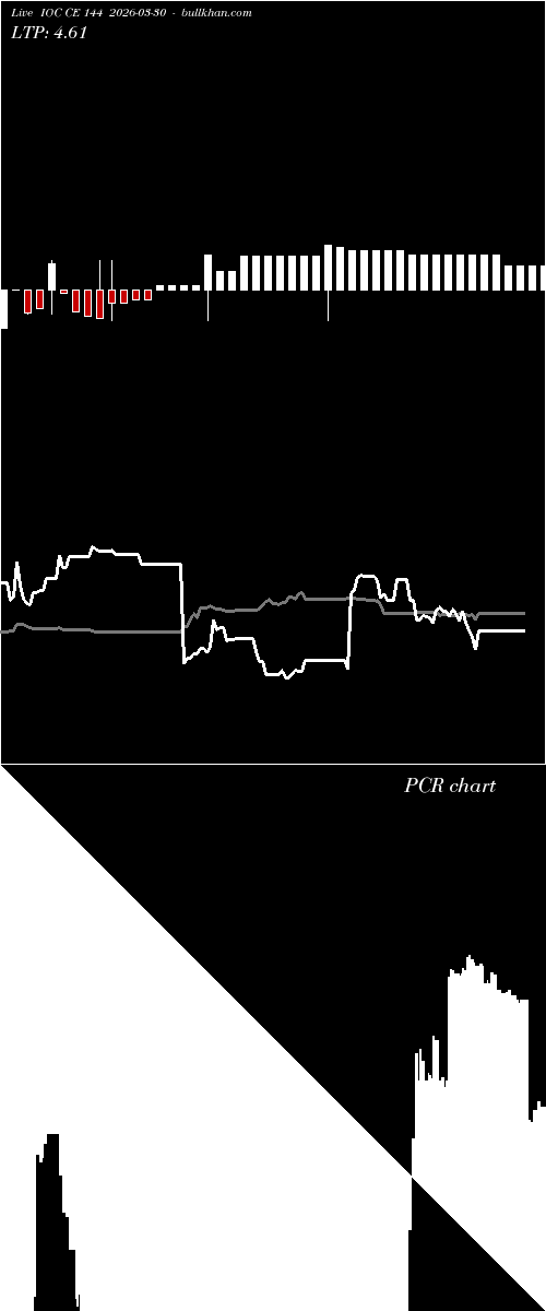  option chart IOC CE 144 2026-03-30 