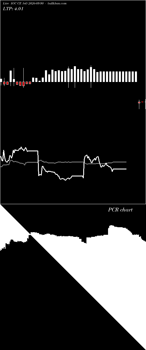  option chart IOC CE 145 2026-03-30 