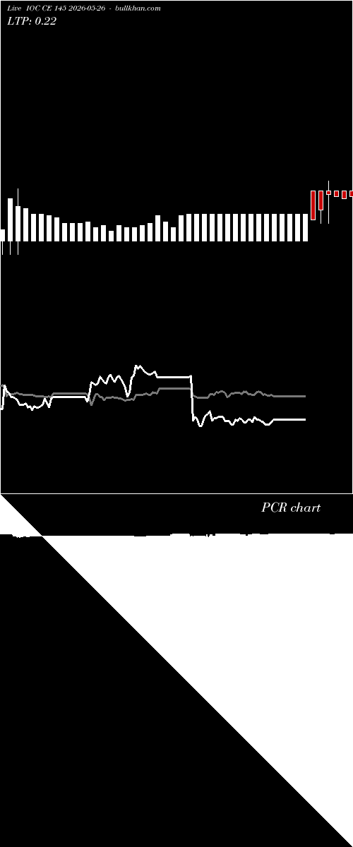  option chart IOC CE 145 2026-05-26 