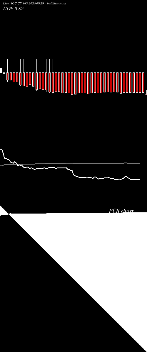  option chart IOC CE 145 2026-09-29 