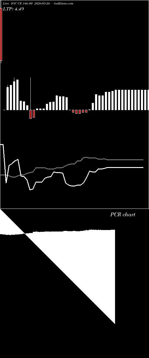  option chart IOC CE 146.00 2026-05-26 