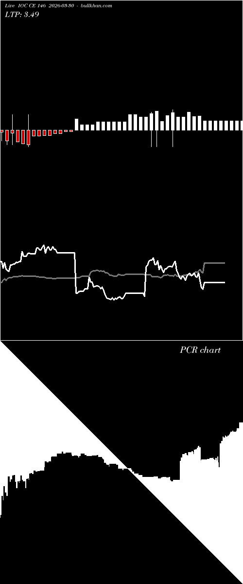  option chart IOC CE 146 2026-03-30 