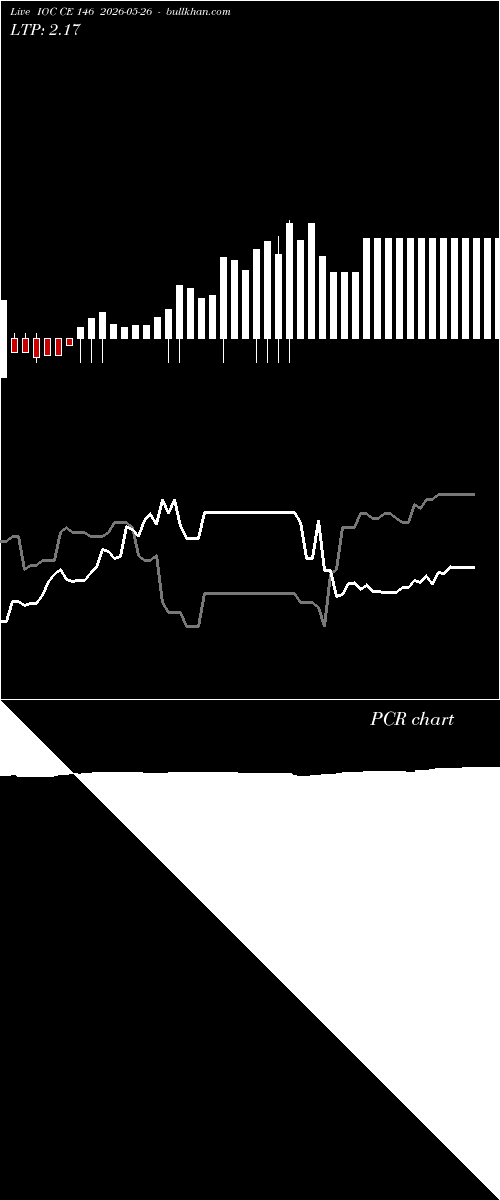  option chart IOC CE 146 2026-05-26 