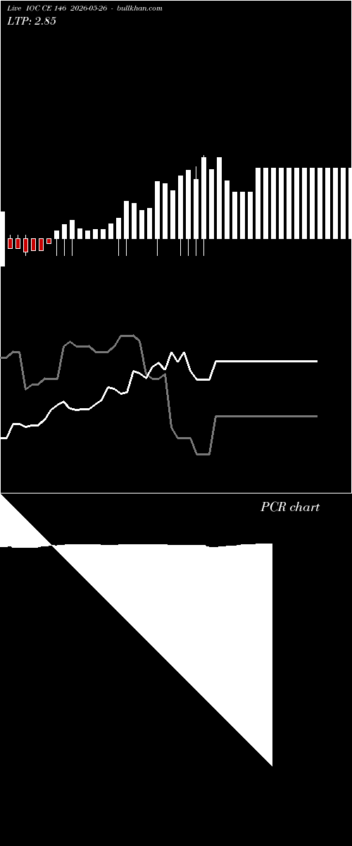  option chart IOC CE 146 2026-05-26 