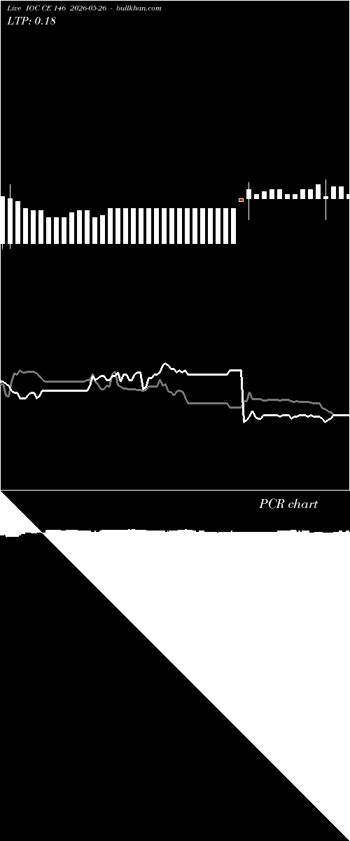 option chart IOC CE 146 2026-05-26 
