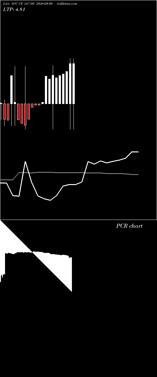  option chart IOC CE 147.00 2026-03-30 