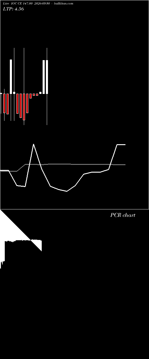  option chart IOC CE 147.00 2026-03-30 
