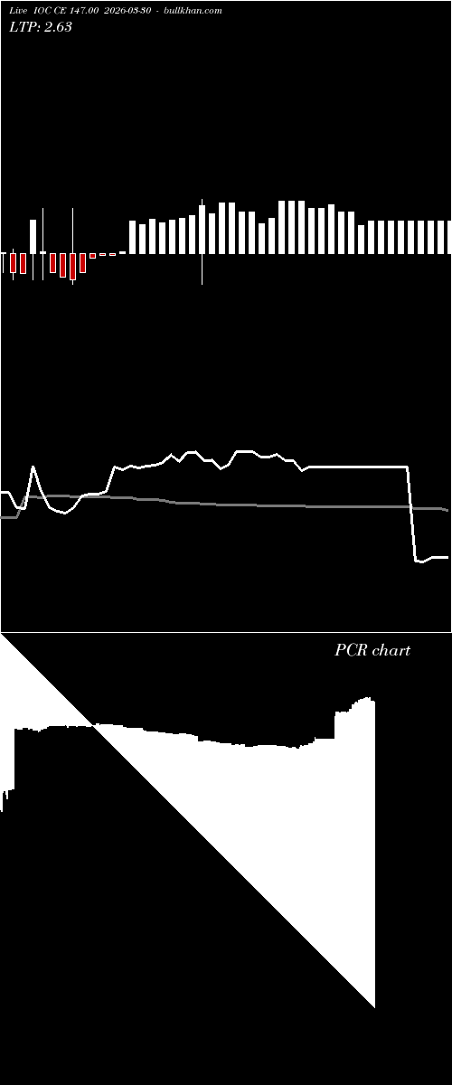  option chart IOC CE 147.00 2026-03-30 