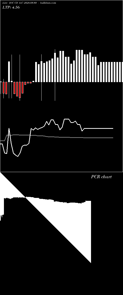  option chart IOC CE 147 2026-03-30 