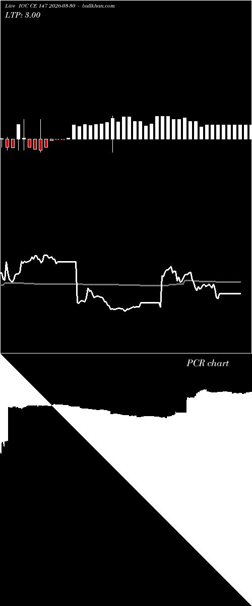  option chart IOC CE 147 2026-03-30 