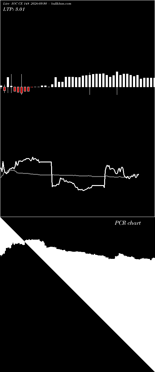  option chart IOC CE 148 2026-03-30 