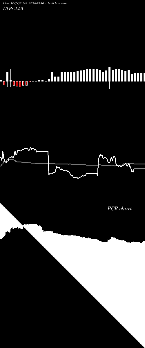  option chart IOC CE 148 2026-03-30 