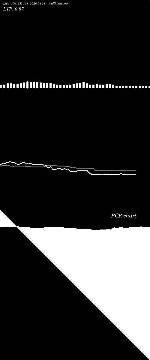  option chart IOC CE 148 2026-04-28 