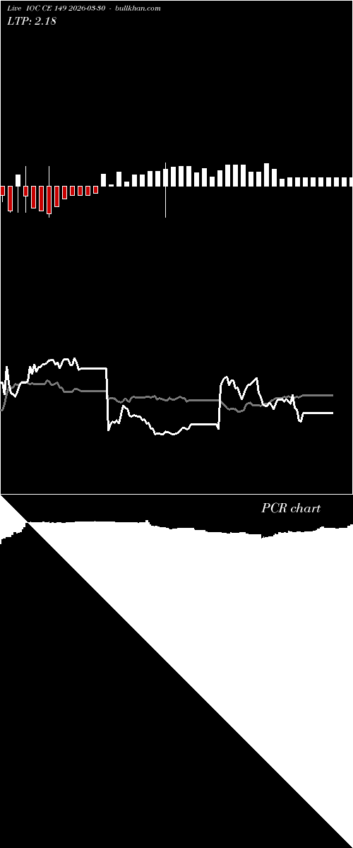  option chart IOC CE 149 2026-03-30 