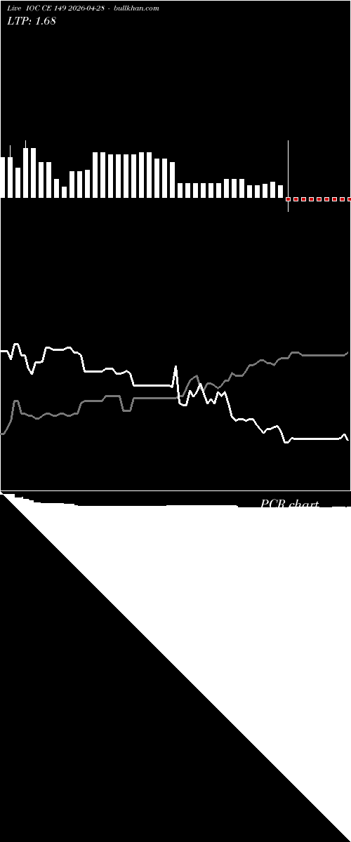  option chart IOC CE 149 2026-04-28 