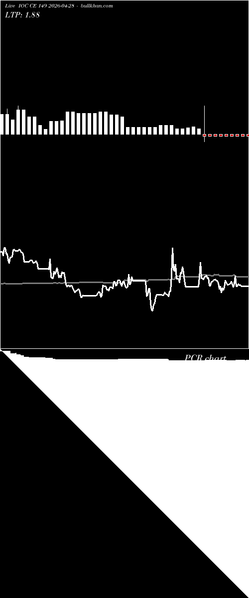  option chart IOC CE 149 2026-04-28 