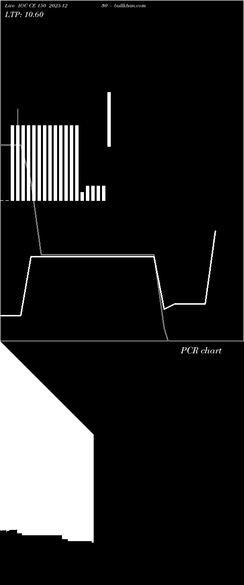  option chart IOC CE 150 2025-12-30 