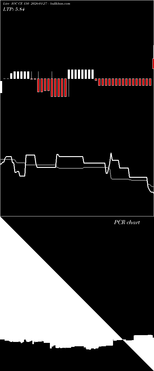  option chart IOC CE 150 2026-01-27 
