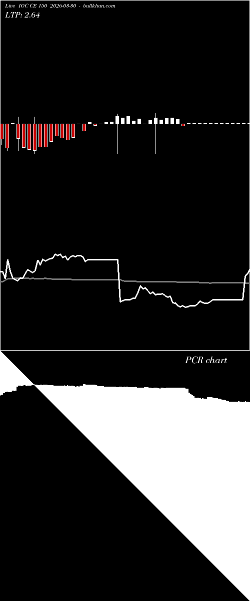  option chart IOC CE 150 2026-03-30 