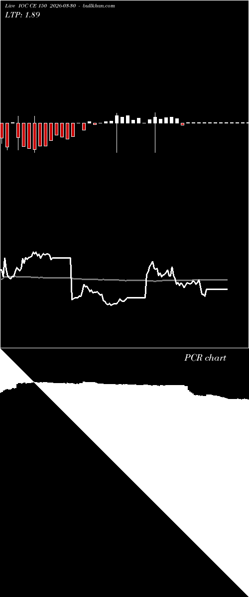  option chart IOC CE 150 2026-03-30 