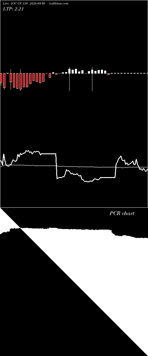  option chart IOC CE 150 2026-03-30 