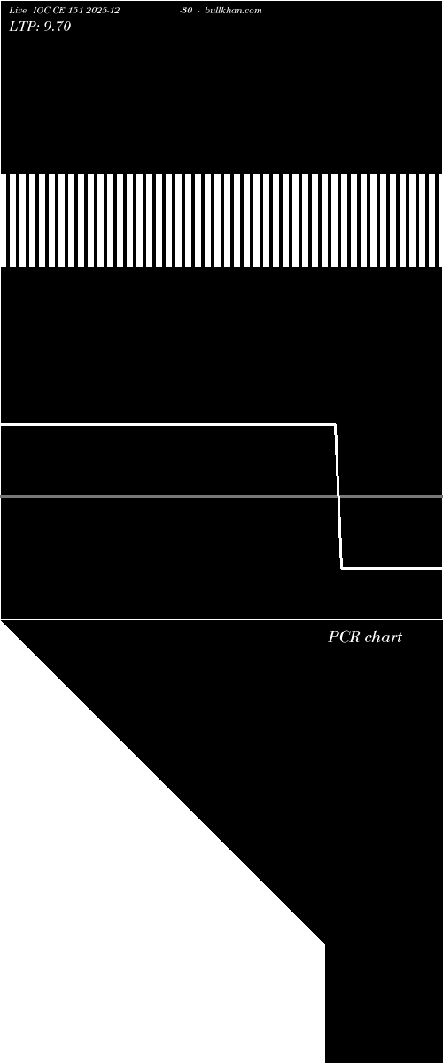  option chart IOC CE 151 2025-12-30 