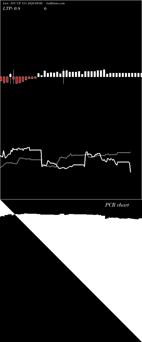  option chart IOC CE 151 2026-03-30 