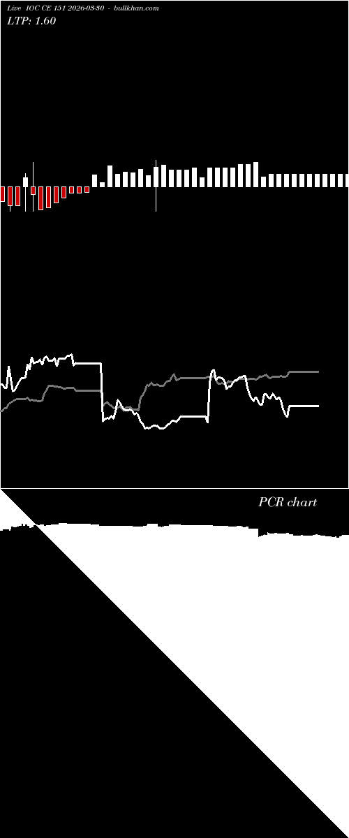  option chart IOC CE 151 2026-03-30 