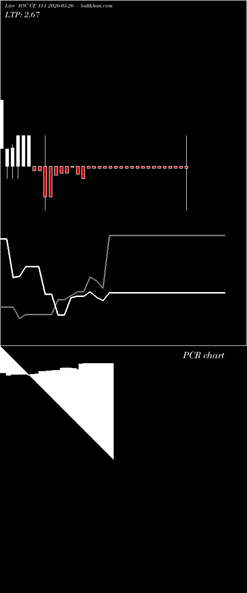  option chart IOC CE 151 2026-05-26 