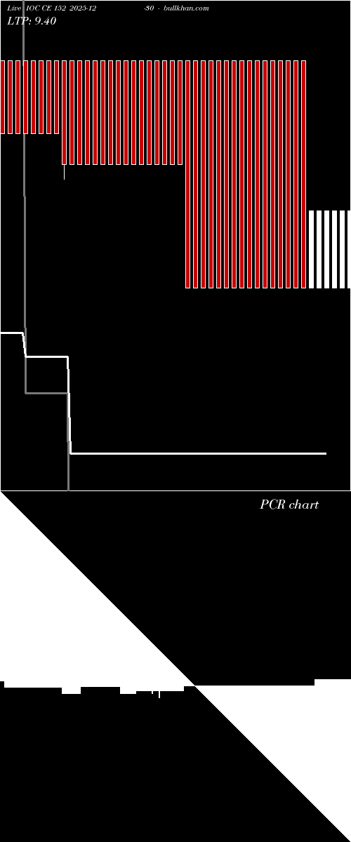  option chart IOC CE 152 2025-12-30 