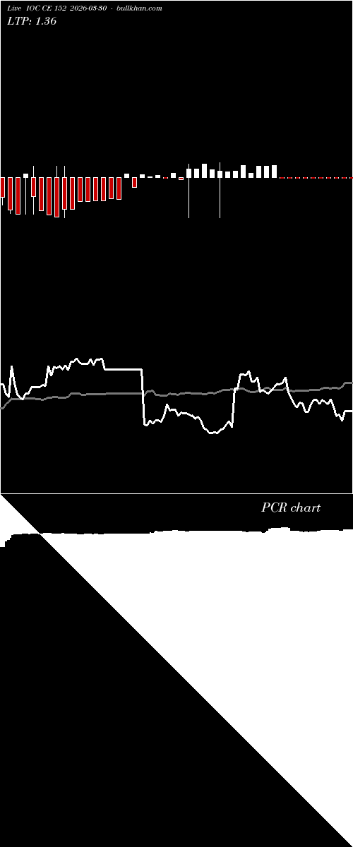  option chart IOC CE 152 2026-03-30 