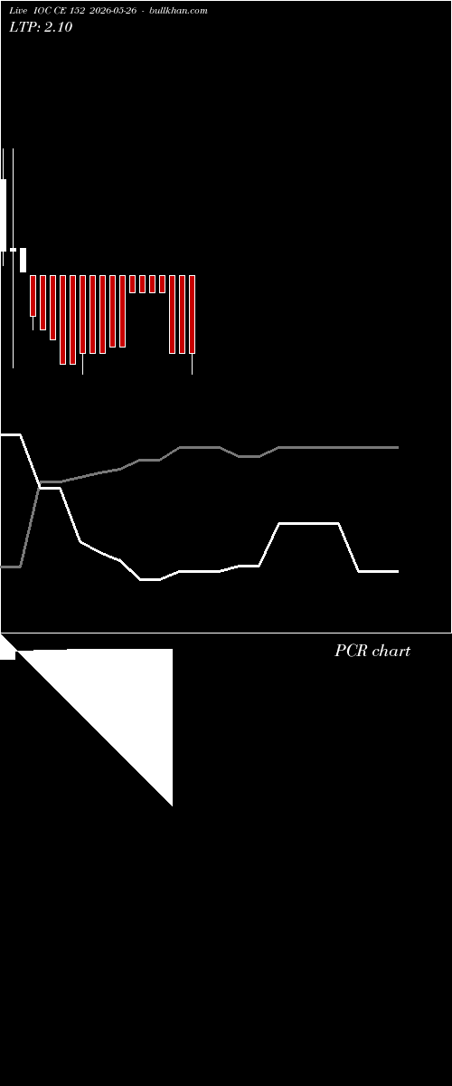  option chart IOC CE 152 2026-05-26 