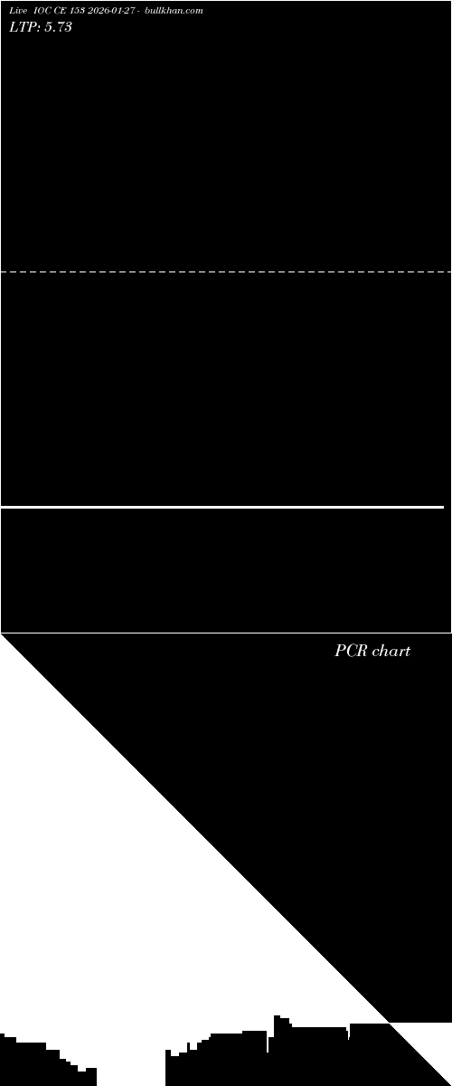  option chart IOC CE 153 2026-01-27 