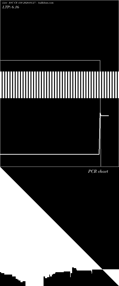  option chart IOC CE 153 2026-01-27 