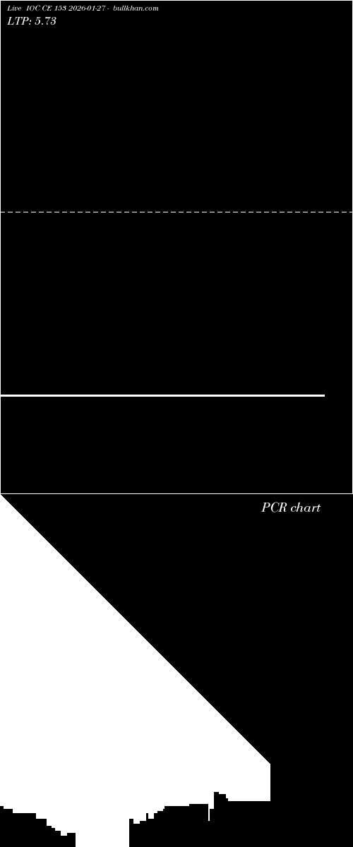  option chart IOC CE 153 2026-01-27 